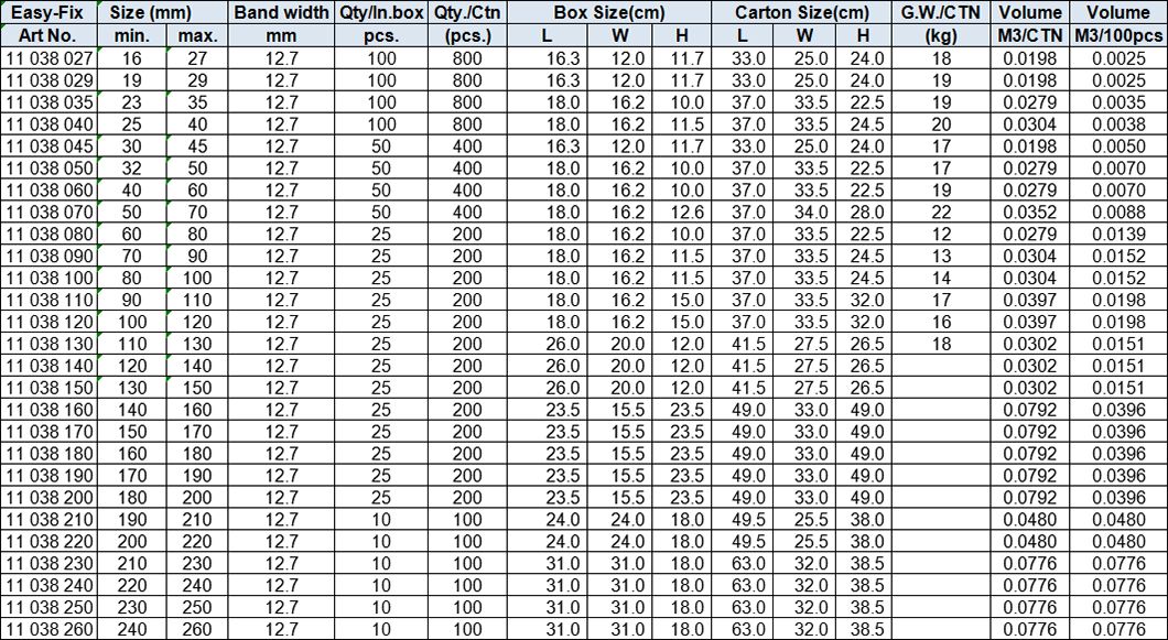 GM-HU Type Hose Clamp,12.7mm band ,Stainless steel 430 band and housing, Zinc-Plated screw