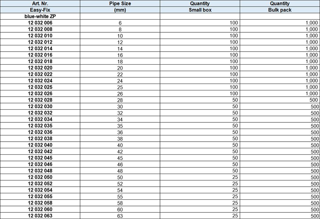 One Ring Throat Hoop with Rubber, blue-white zinc plated with screw 7x30 mm