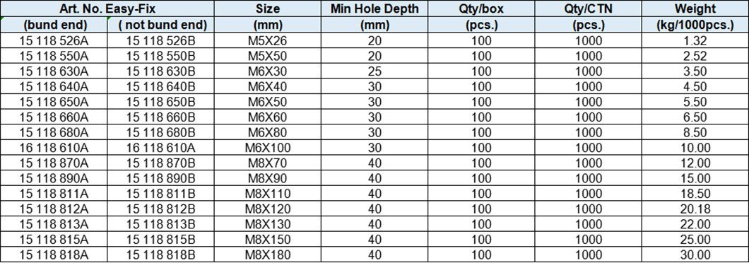 Manganine Express Nail