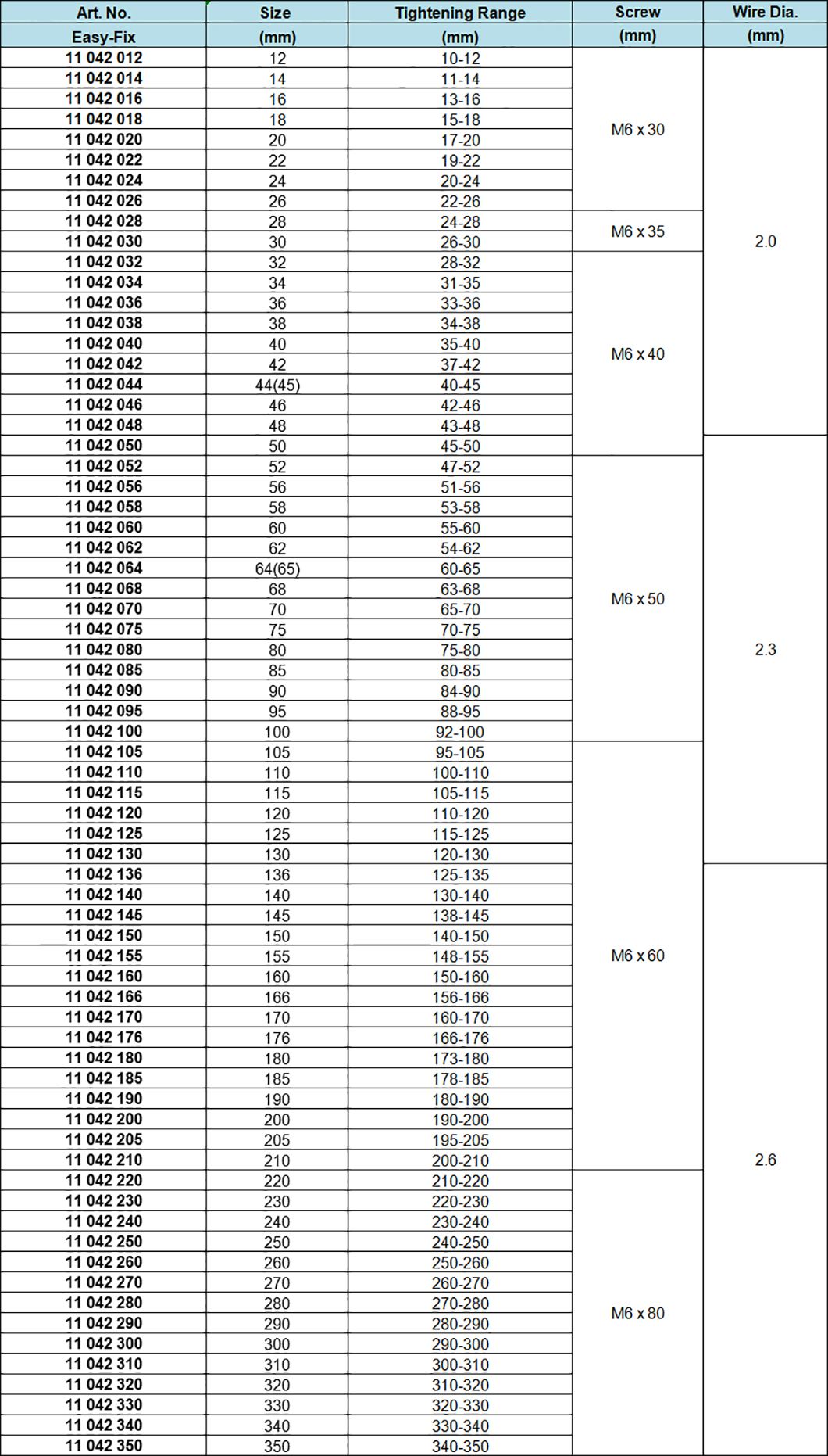 Standard INOX AISI304 Double Wire Clamps