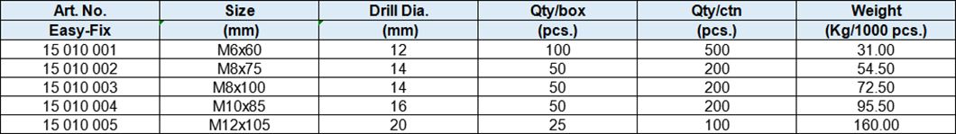 Heavy Duty Shield Anchors With Thread Rod DIN975, class 5.6, 2 Pieces, Yellow Zinc-Plated or Zinc-Plated