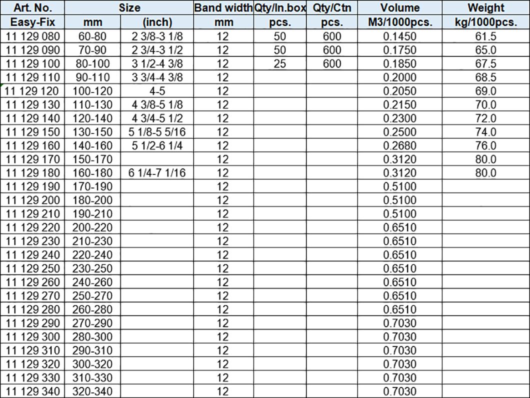 BS-GM Type Hose Clamps, band width 12mm (W5)