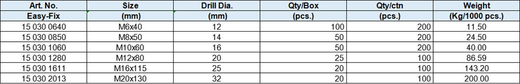Heavy Duty Shield Anchor, 4 Pieces Sherardized