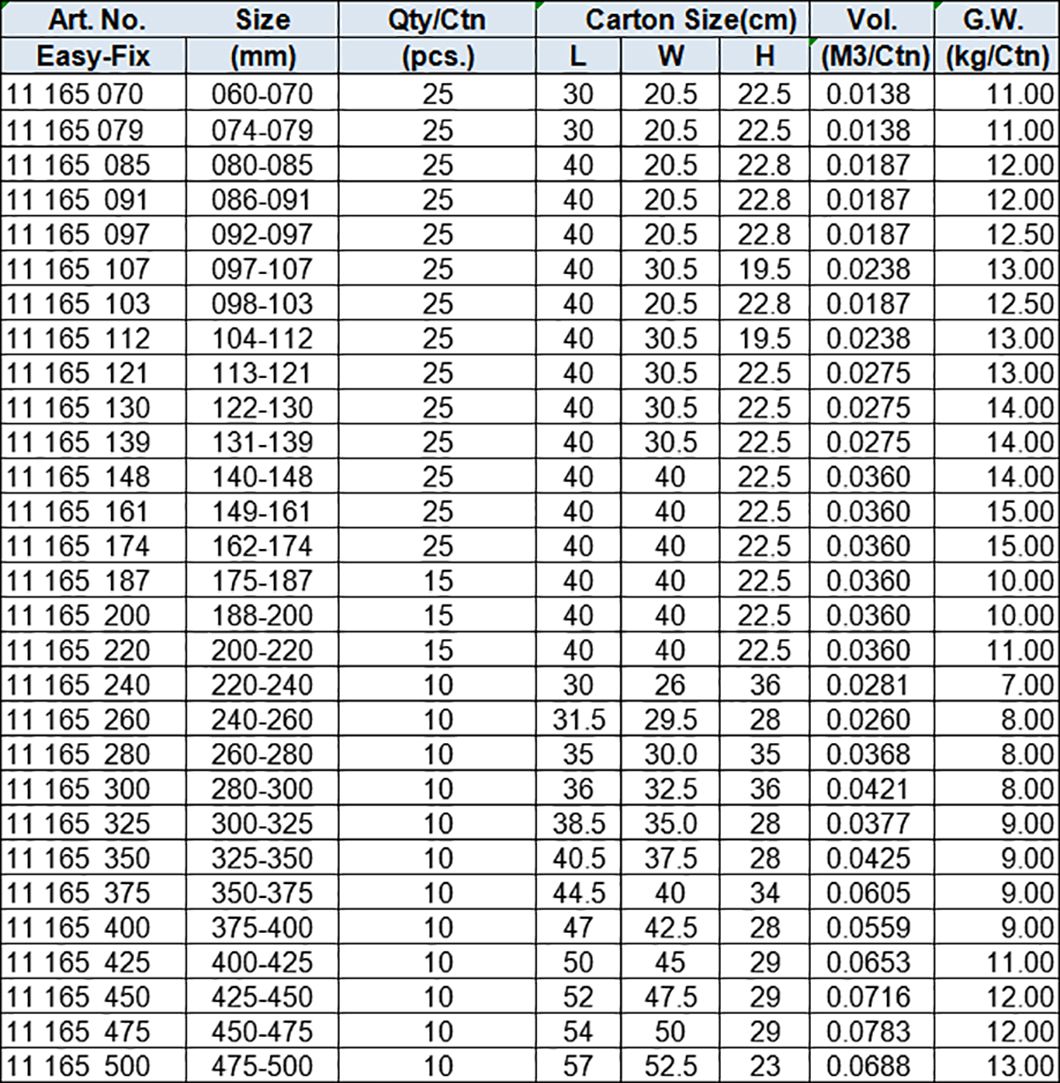 Robust Clamp(Super) with Solid Nut, Double Bolt, Zinc-plated (W1)