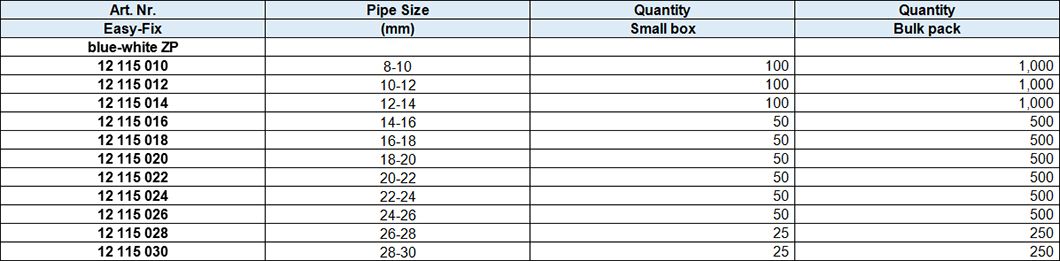 Two Ring Throat Hoop M7x1.50 with EPDM Rubber, Zinc plated