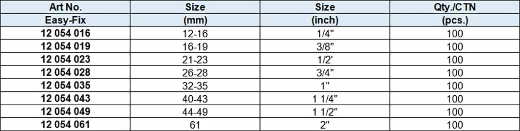 Double Clamps, Zinc-plated