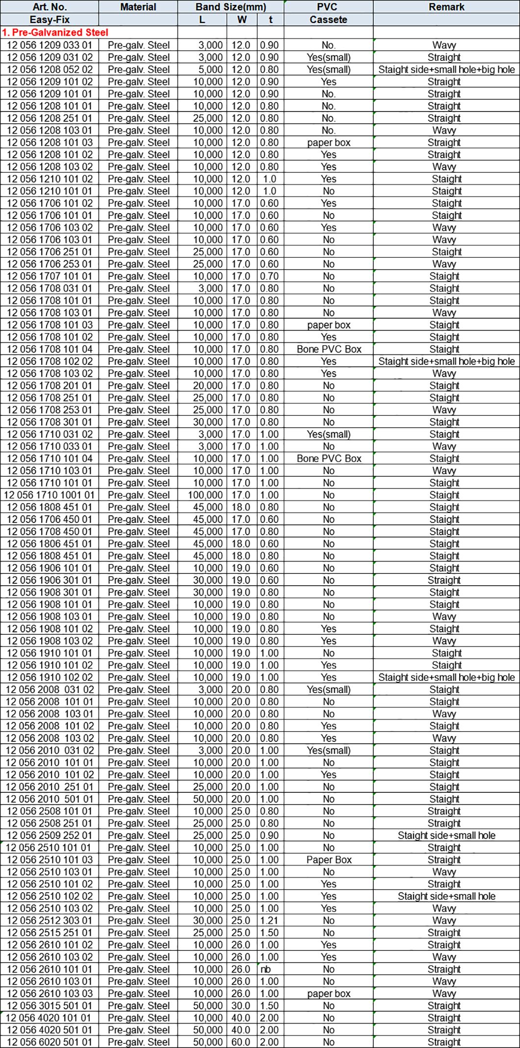 Assembling Band, Pre-Galv. Steel