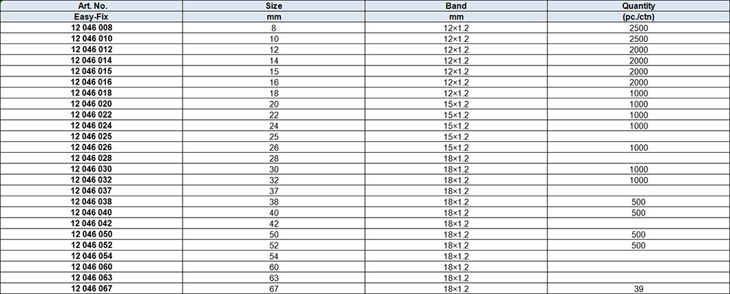 Bridge clamps with rubber, zinc-plated