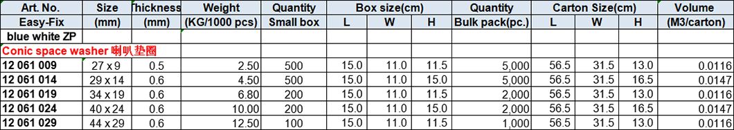 Conic Space Washer for pipe clamp M6 and M7x1.5, Blue White zinc plated