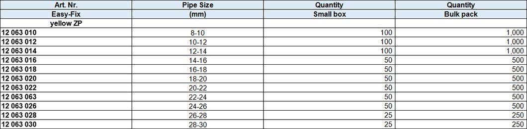 Two Ring Throat Hoop M7x1.50 with EPDM Rubber, Zinc plated