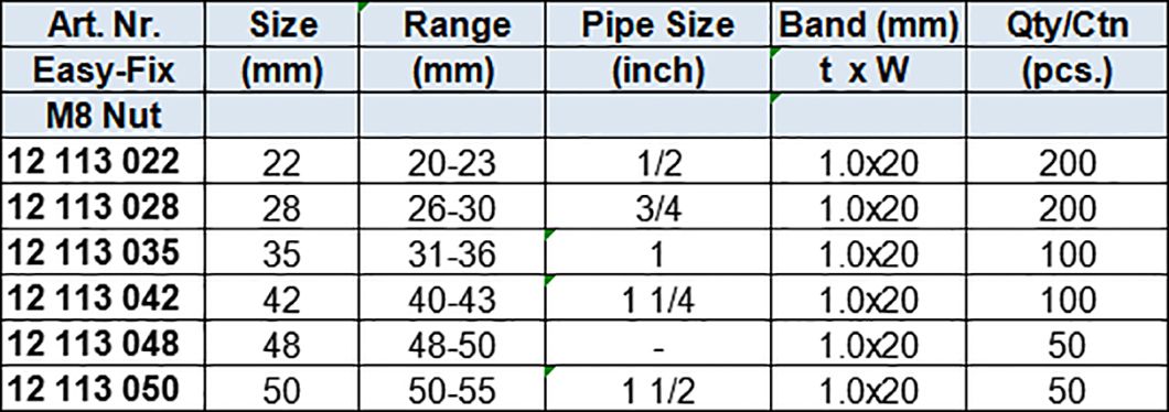 Heavy Duty Pipe Clamp M8 or M8+M10 with EPDM Rubber, One Side Fixing ,Quick Assembly, Zinc-plated