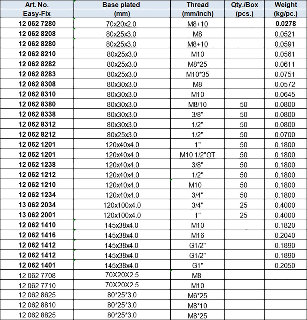 Base Plate, Carbon Steel, White Blue Zinc-plated