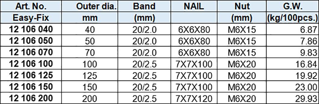 Pipe clamps with nail for plastic pipe,Zinc-plated(Series 3171)