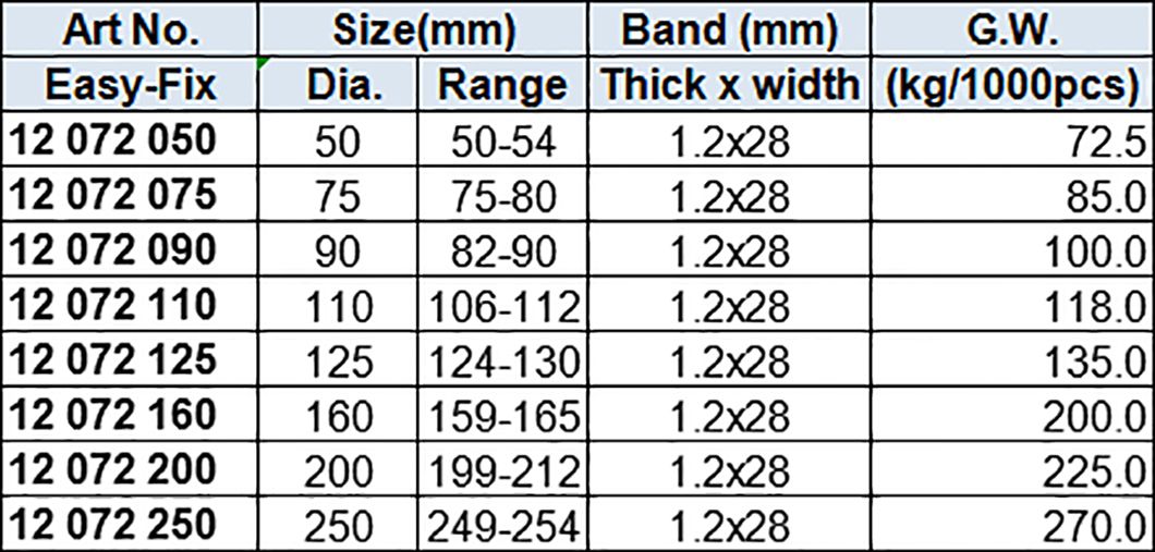 Drain Pipe Clamp with Hex Nut M7x1.50 or M8x1.25, band Thickness 1.2 mm, Zinc-plated