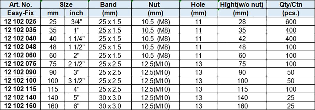 Sprinkler Clamp with Rubber, Zinc-plated