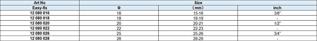 Double Fix-ring Black