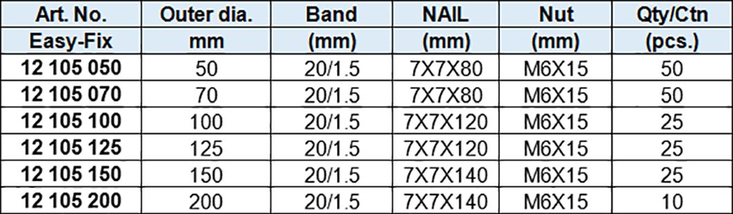Pipe clamps with nail for SML.GA or AS pipe,Zinc-plated