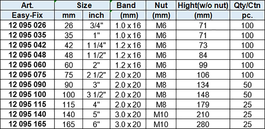 Sprinkler Clamp without Rubber, Zinc-plated