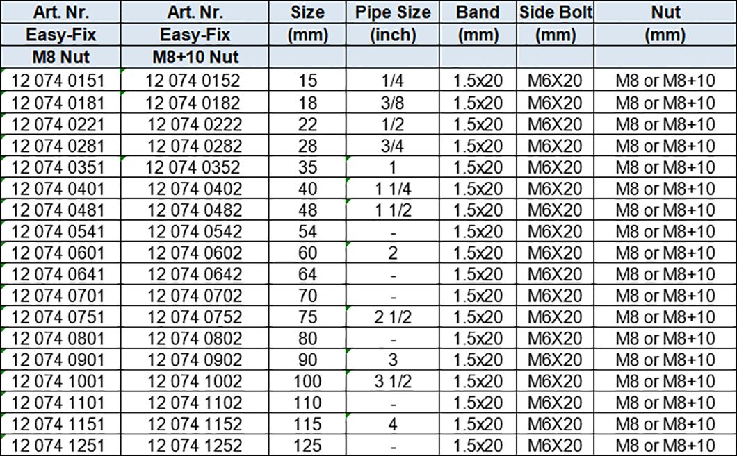 Heavy Duty Pipe Clamp M8 or M8+M10 with EPDM Rubber, One Side Fixing ,Quick Assembly, Zinc-plated