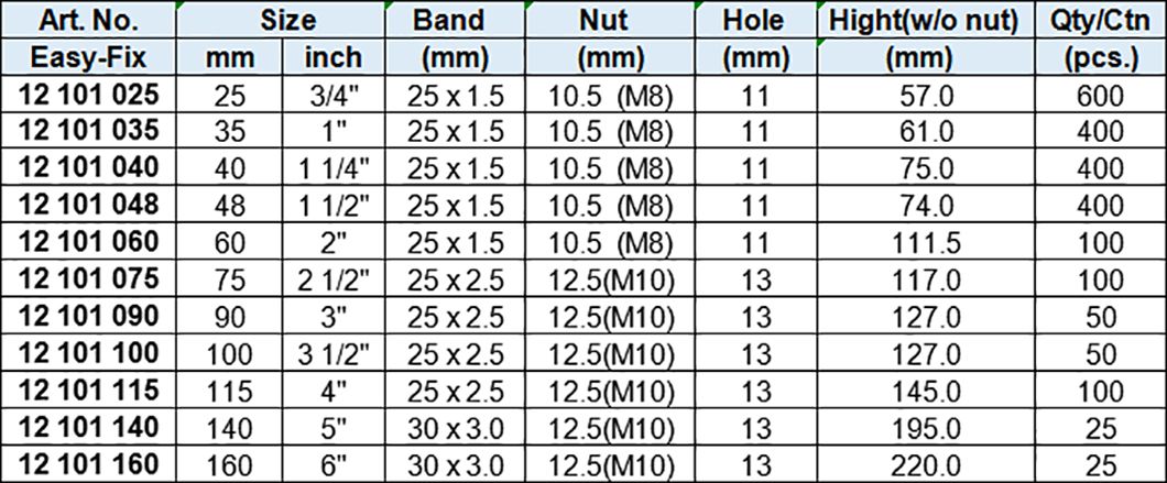 Sprinkler Clamp without Rubber, Zinc-plated