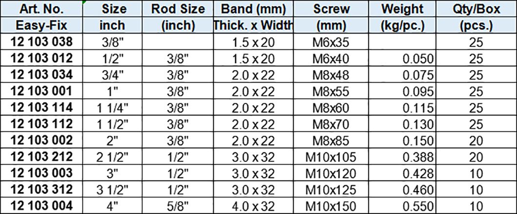 Clevis Hanger, zinc plated