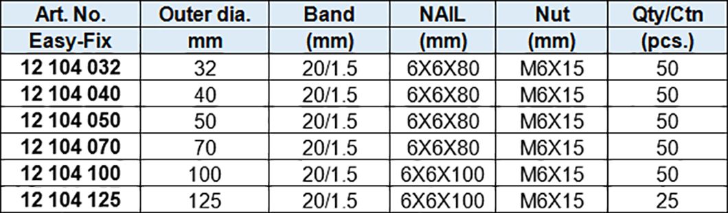 Pipe clamps with nail for steel pipe,Zinc-plated