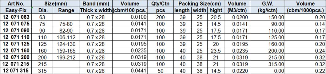 Light Duty Pipe Clamp w. M7x1.50 Connectiing Thread Hex Nut