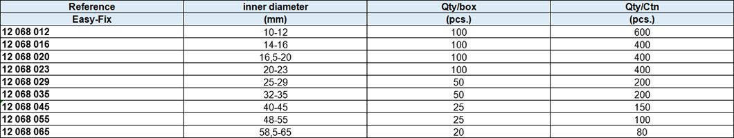 Nylon Self Lock Pipe Clamp