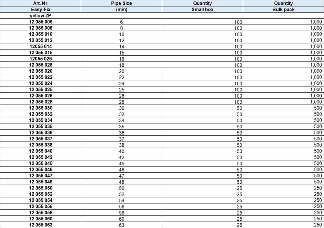 One Ring Throat Hoop without rubber, yellow zinc plated with screw 7x30 mm