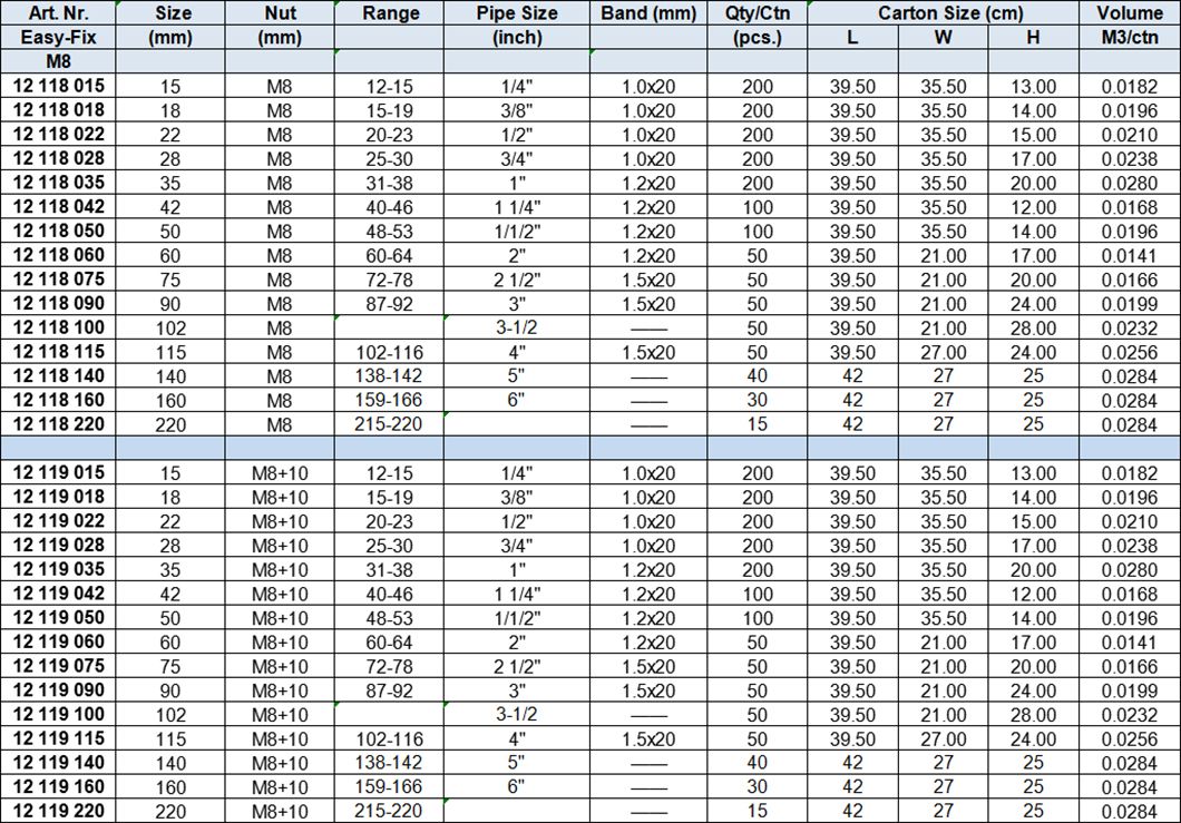 Pipe Clamps w.EPDM rubber Lining and M8 or M8+10 Nut, 2 sides screws, reinforced band, zinc-plated