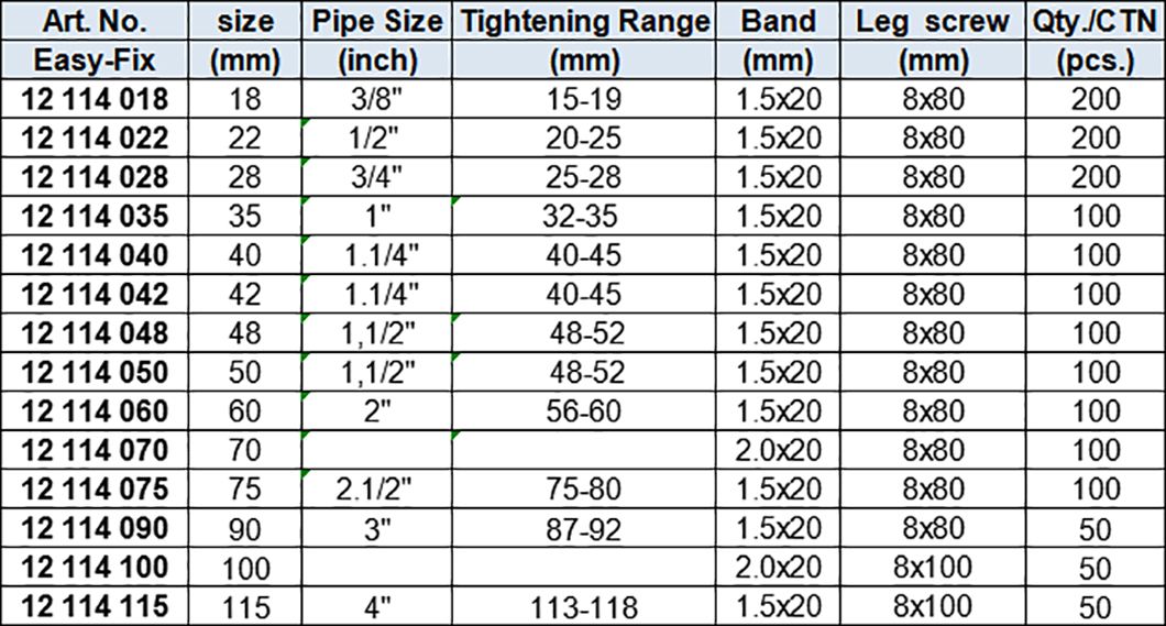 Pipe clamps with Riverted Leg Screw, Zinc-plating