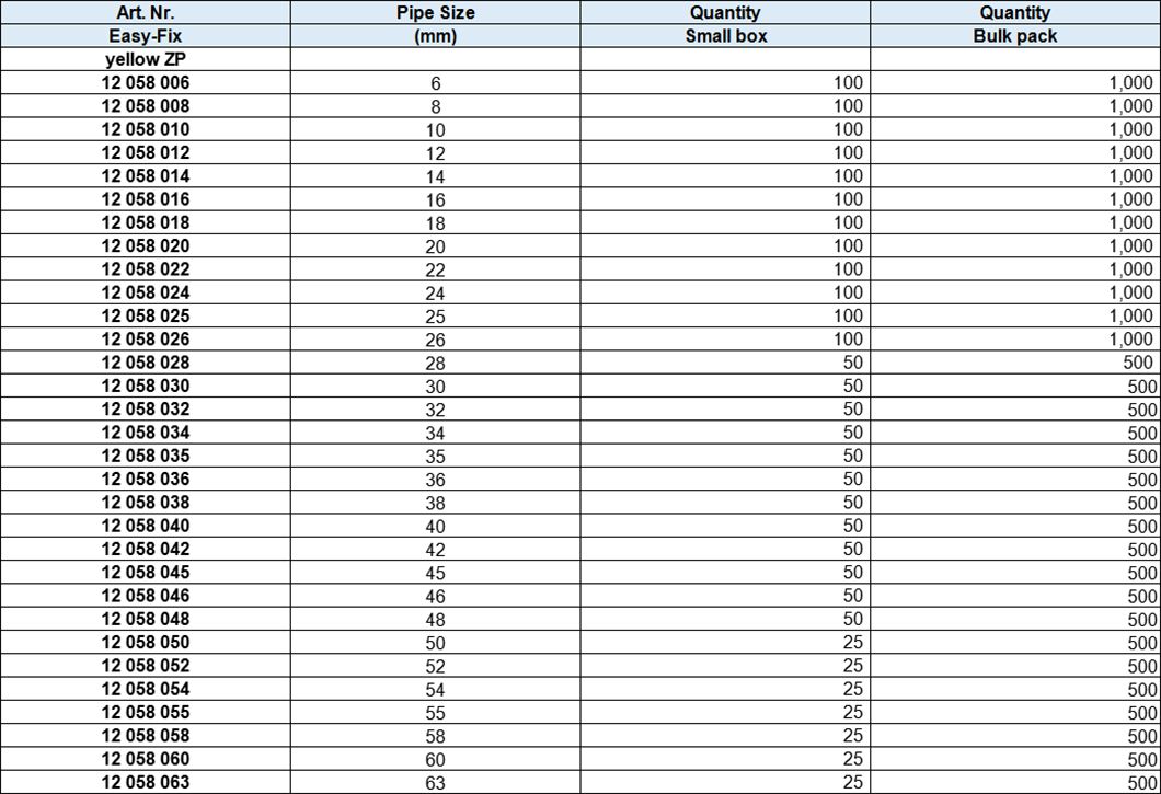 One Ring Throat Hoop with Rubber, yellow zinc plated with screw 7x30 mm