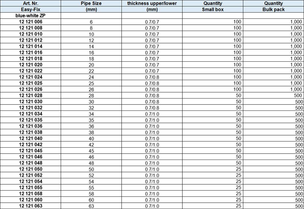 One Ring Throat Hoop M7x1.50 with EPDM Rubber, Zinc plated