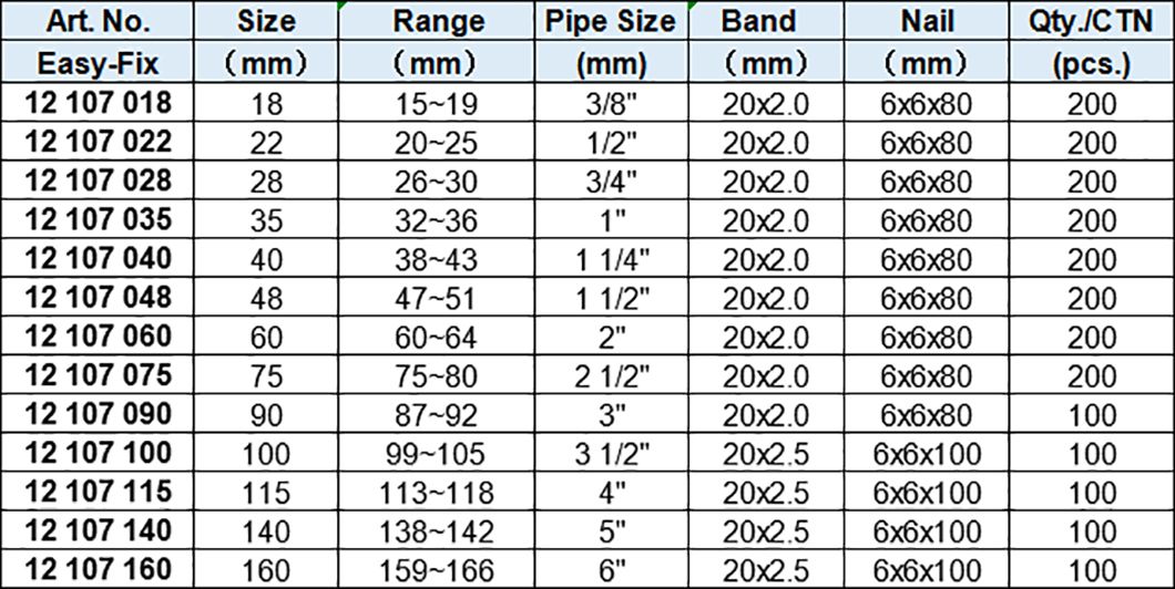 Pipe Clamps with Nail, Zinc-plated