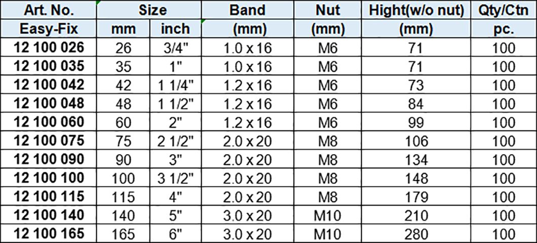 Sprinkler Clamp with Rubber, Zinc-plated