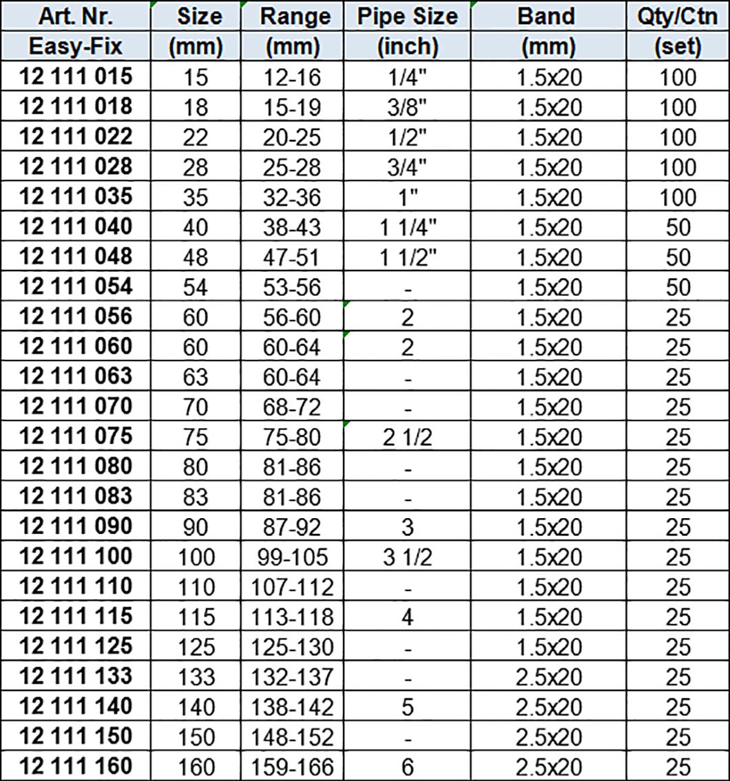 Heavy Duty Pipe Clamps with Rubber Lining M8, 2 Sides Fixing with Hanger Bolt and Plug, Zinc-plated