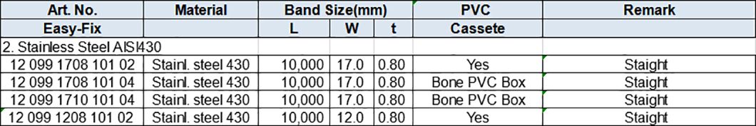 Assembling Band, Stainless Steel AISI430