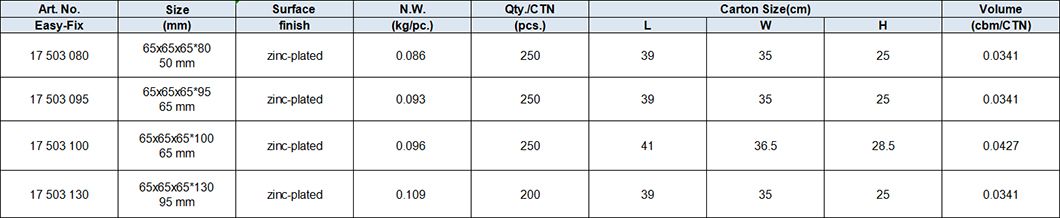 Radiator Support, Zinc-plated