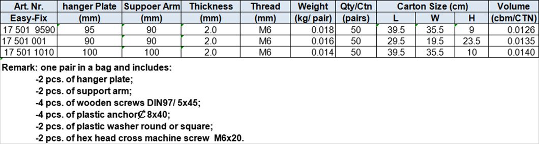 Radiator Support, Zinc-plated