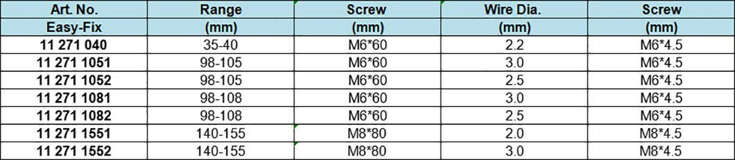 Single Wire Clamp, Zinc-plated