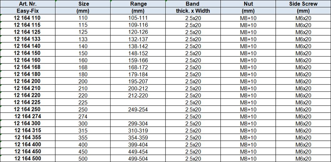 Heavy Duty Pipe Clamps Thickened Band w.EPDM Rubber,2 Sides Fixing,Blue White Zinc-plated