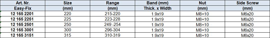 Heavy Duty Pipe Clamps Thickened Band wo Rubber, Reinforced, 2 Sides Fixing,Blue White Zinc-plated