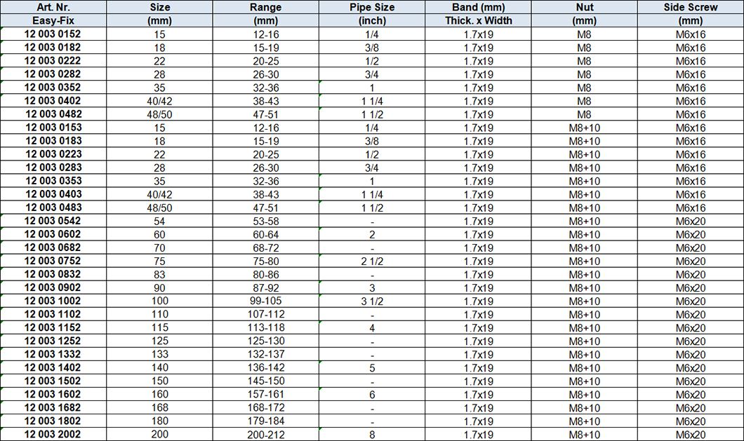 Heavy Duty Pipe Clamps w.EPDM Rubber, Reinforced, 2 Sides Fixing, Blue White Zinc-plated