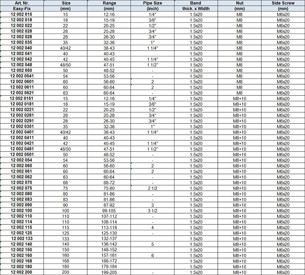 Heavy Duty Pipe Clamps without Rubber, 2 Sides Fixing, Reinforced, Blue White Zinc-plated