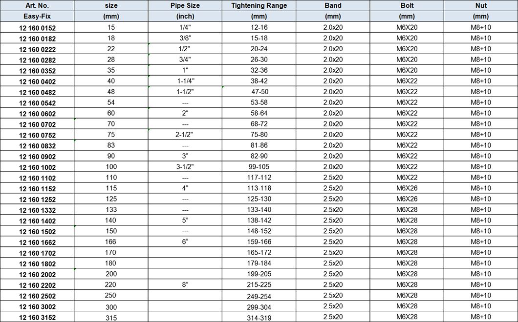 Heavy Duty Pipe Clamps without EPDM rubber Lining M8 , 2 sides screws(two sides closed), stainless steel 304