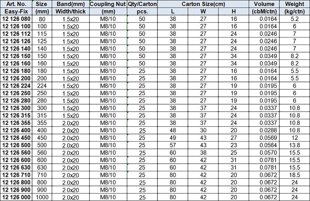 Ventilation Clamps wo. EPDM Rubber, Zinc-plated