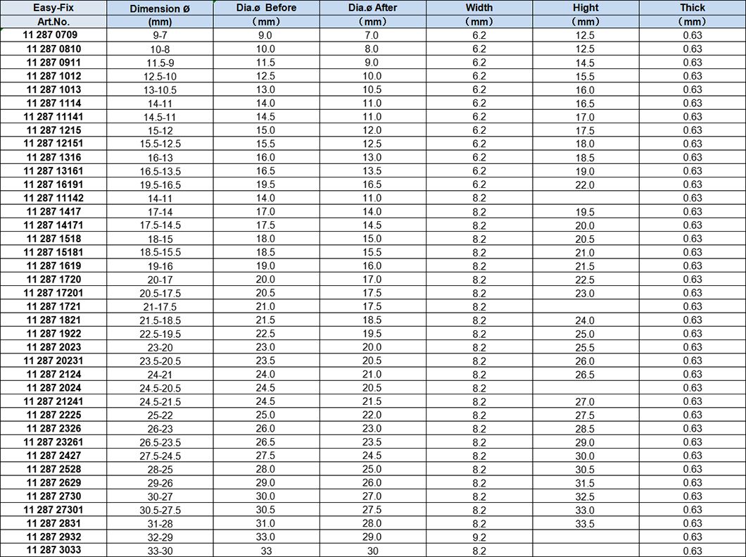 Quick Clip Hose Clamp, Stainless Steel AISI304