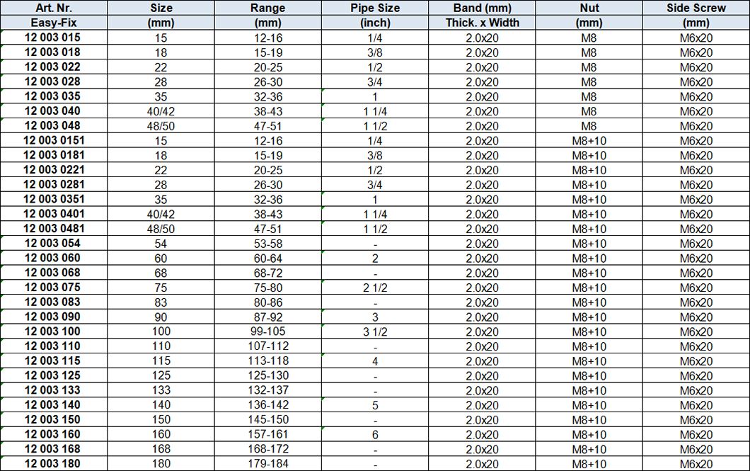 Heavy Duty Pipe Clamps w.EPDM Rubber, 2 Sides Fixing, Blue White Zinc-plated