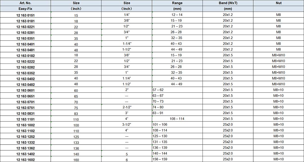 Heavy Duty Pipe Clamps w.EPDM rubber Lining M8 or M8+10, 2 sides screws(two sides closed, flat without reinforced band), stainless steel 316