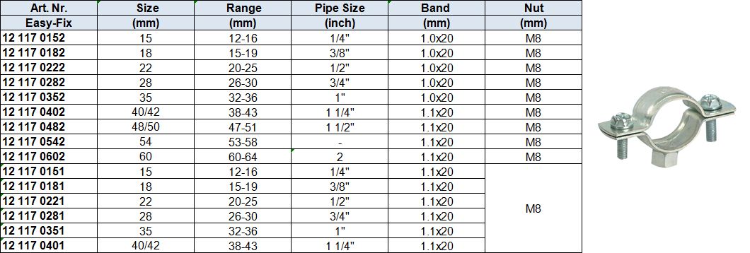 Heavy Duty Pipe Clamps wo Rubber,Two Sides Fixing, Thin Reinforced,Blue White Zinc-plated